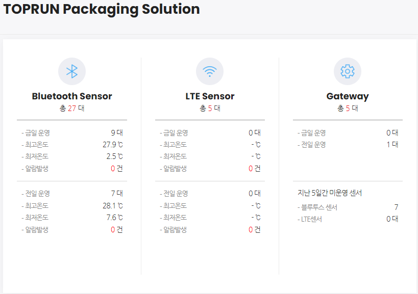 Smart Data Logger